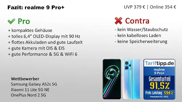 Fazit zum realme 9 Pro+